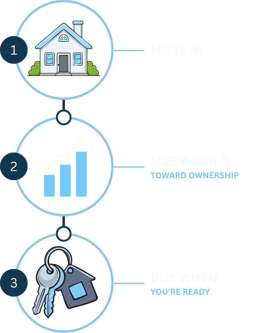 Ocala Property Managers